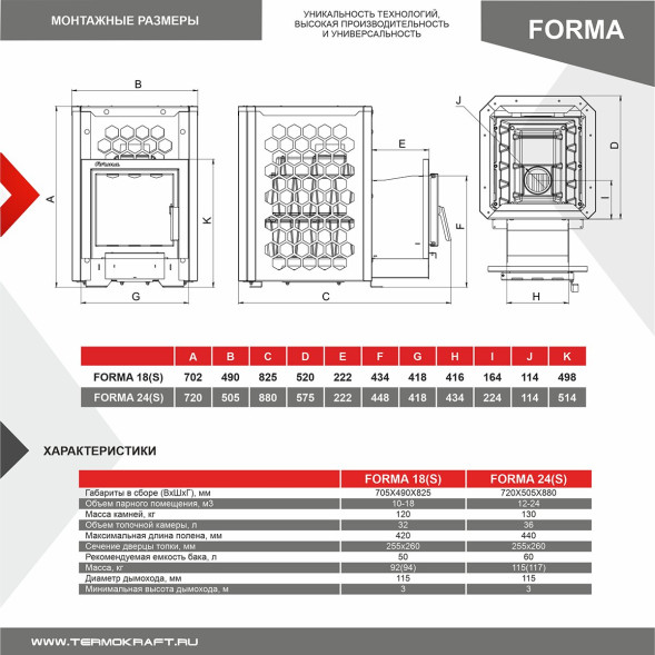 Печь-каменка сетка FORMA 18 (Форма 18) чугунная топка